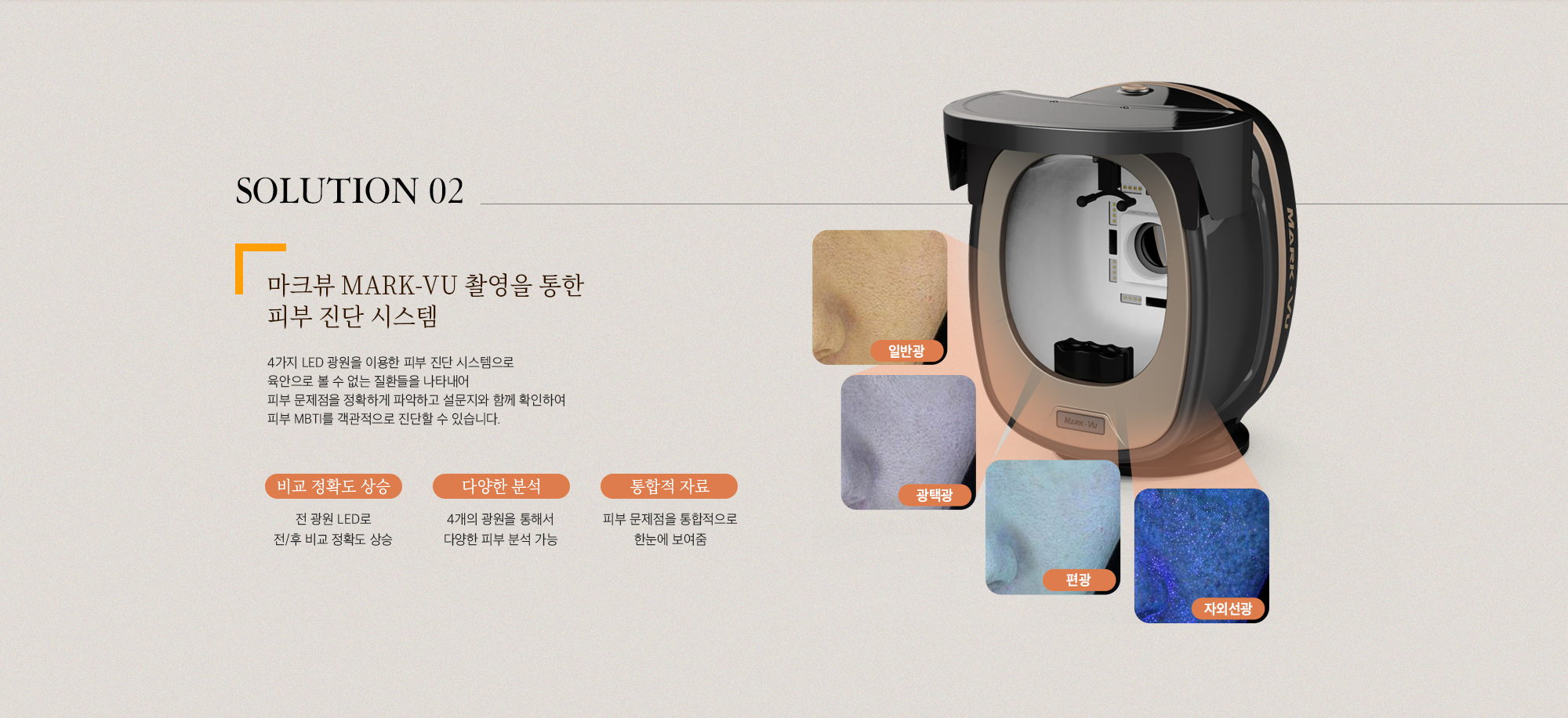 SOLUTION 02 마크뷰 MARK-VU 촬영을 통한 피부 진단 시스템