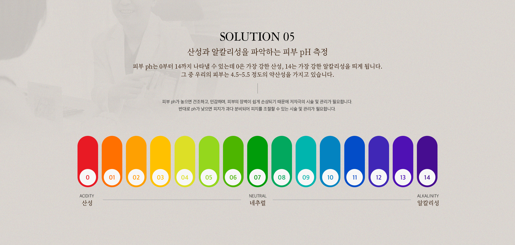 SOLUTION 05 산성과 알카리성을 파악하는 피부 pH 측정